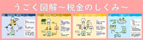 【おとなの租税教育】アニメーション動画「かんたん税金教室」をご覧ください／塩尻市公式ホームページ