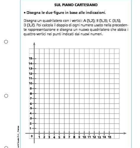 Sul Piano Cartesiano Sul Piano Cartesiano Giunti Scuola