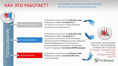 Презентация на тему: "РОССИЙСКАЯ ОБЩЕСТВЕННАЯ ИНИЦИАТИВА. Что такое ...
