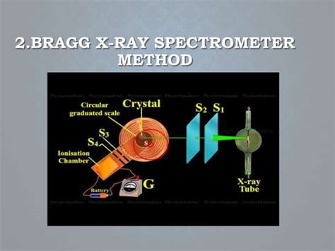 X Ray Crystallography Bragg S Law Different X Ray Diffraction Technique Laue Photographic Method