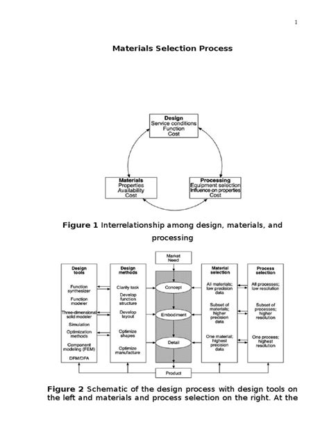 Materials Selection Process Pdf Ductility Microstructure