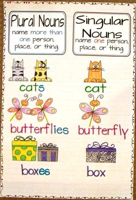 Esl Teaching Notes Noun Anchor Charts Singular And Plural Nouns Singular And Plural