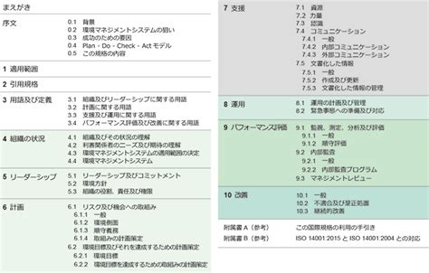 概要 Iso 14001（環境） Iso認証 日本品質保証機構（jqa）