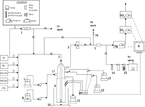 Figure 1 From A Novel Method For NOx And Hg Emission Control In Power