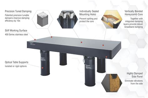 Optical Tables