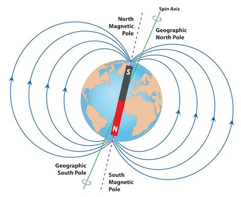 When Earths Magnetic Poles Flip It Could Be “chaos” For Future Humans