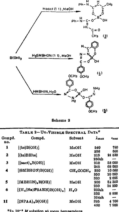 Table 11 From Reactions Of Boric Acid With Polydentate Ligands And Synthesis Of New Boron