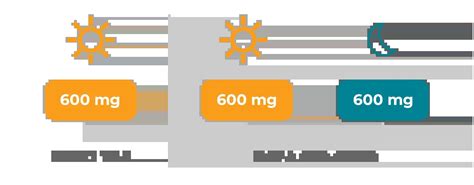 Prescribing Information Horizant® Gabapentin Enacarbil