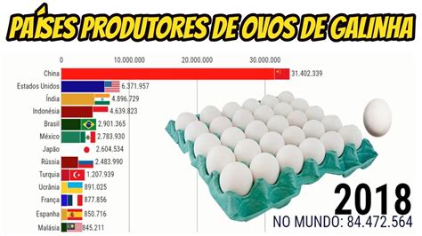 Principais Pa Ses Produtores De Ovos De Galinha No Mundo Eggs World