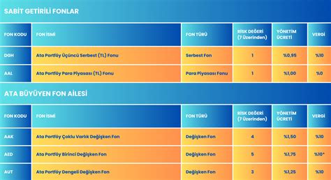 Yatırım Fonu Vergileri Ata Portföy