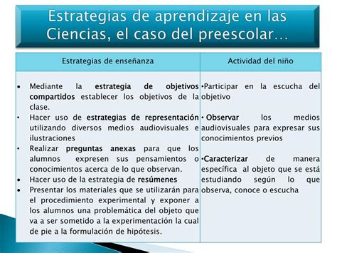 Ppt “estrategias De Aprendizaje En Las Ciencias” Powerpoint Presentation Id968829