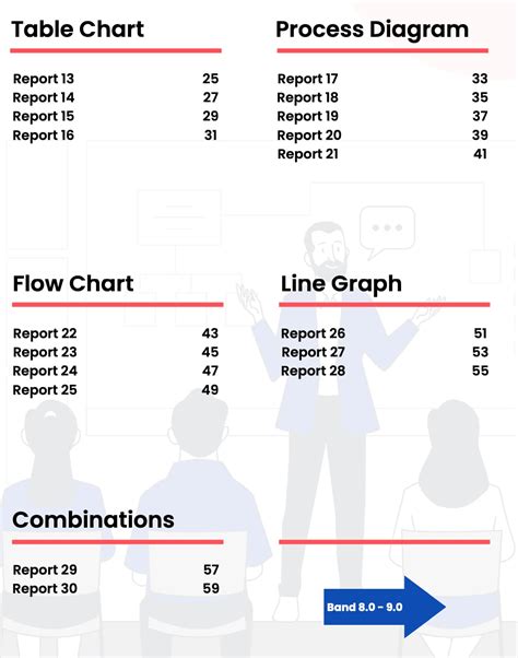 Ielts Writing Task 1 And Task 2 March April 2023