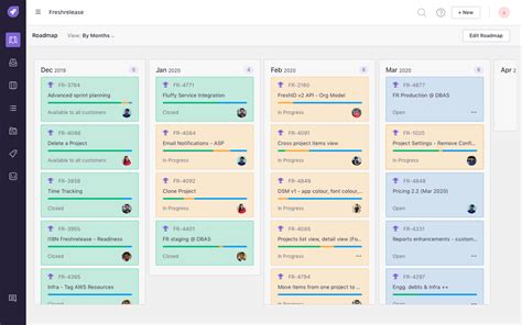 Asana Sprint Planning Template