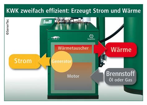 Streich Gmbh W Rme Und Strom Erzeugen