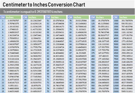 Cm To Inches Chart Printable Free Printable Chart