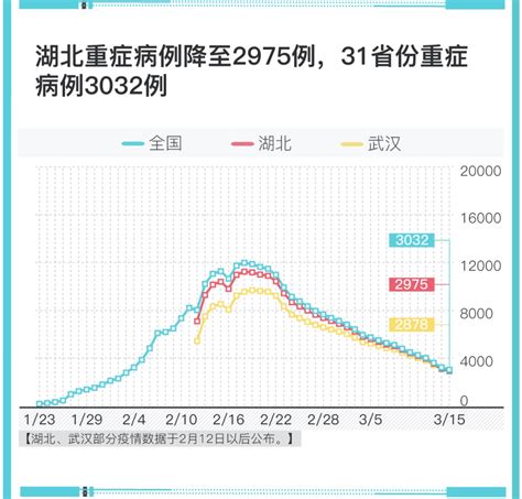 31省份新冠肺炎现有确诊低于万例，53天疫情形势有何变化新闻中心中国网