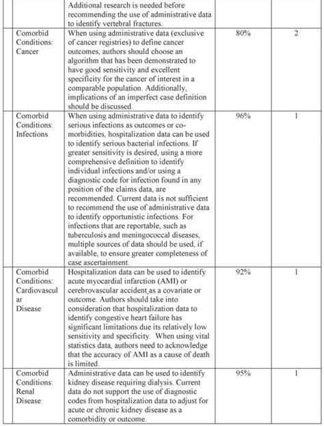 Consensus Statements And Best Practices Canrad Network