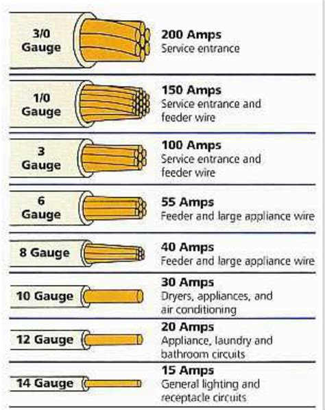 Electrical Wire Size For 30 Amp Circuit