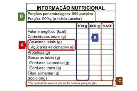 Saiba O Que Muda As Novas Regras De Rotulagem De Alimentos