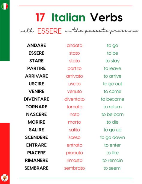 Italian Verbs Basic Italian Italian Vocabulary Italian Grammar