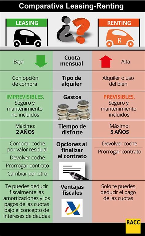 Cómo Funciona Un Leasing Como Funciona Todo