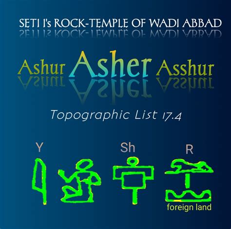 Biblical History Yashur Ashur