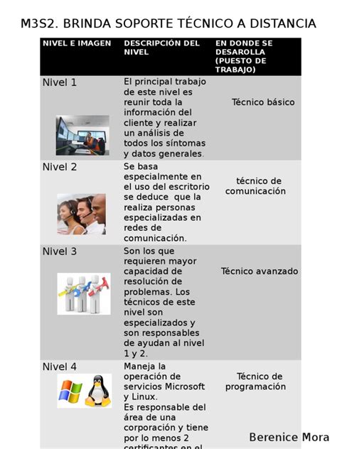 Pdf Tabla Comparativa De Los Niveles Pptx Dokumen Tips