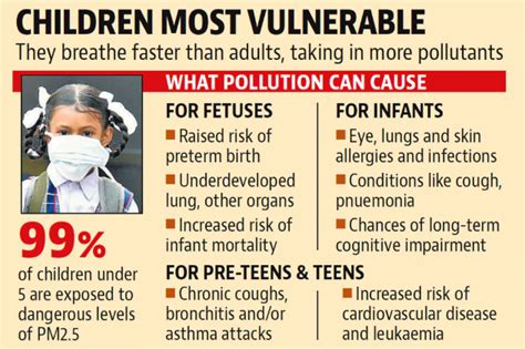 Air Pollution Insights Ias Simplifying Upsc Ias Exam Preparation