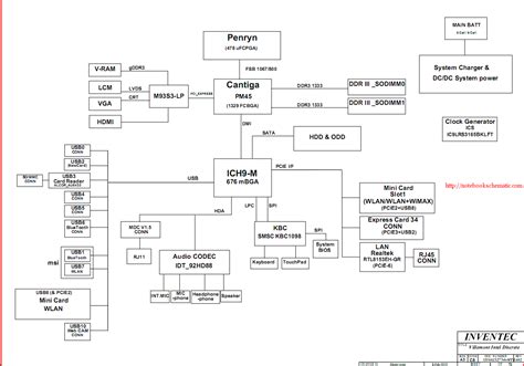 HP Compaq 321 PM45 13 14 Schematic Villemont Intel Discrete For