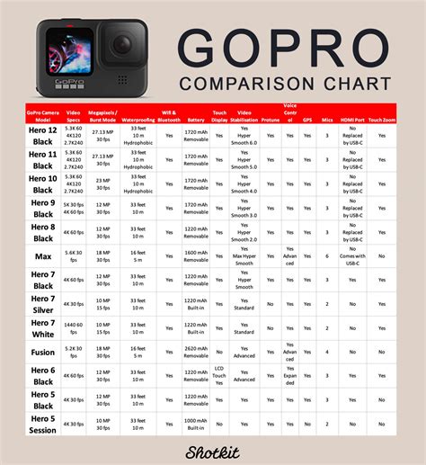 GoPro Comparison Chart: Compare ALL Models in 2023