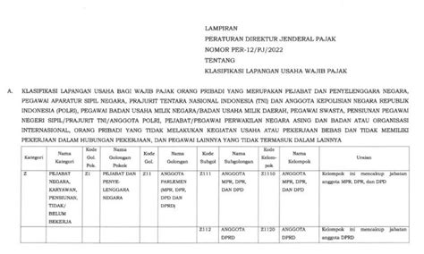 Lampiran Peraturan Dirjen Pajak No Per Pj Tentang Klasifikasi