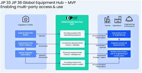 Faqs Jip33