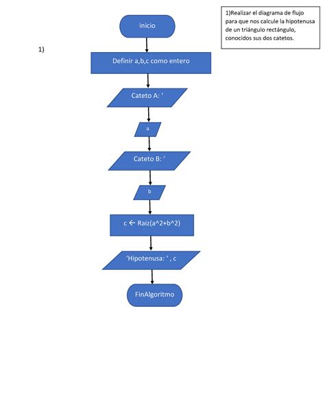 Tempo Combinación Fuerza Motriz Diagrama De Flujo Para Calcular El Area