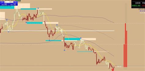 Transient Zone Forex Mt4 Indicator Free Download