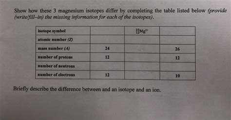 Solved Show how these 3 magnesium isotopes differ by | Chegg.com