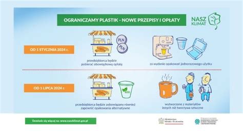 Nowe Przepisy I Op Aty Za Opakowania Z Tworzyw Sztucznych Przegl D