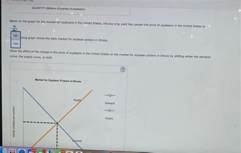 Solved 3 How Changes In The Goods Market Affect The Demand Chegg