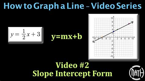 Graphing A Line - Video #2 - Slope Intercept Form (y=mx+b) - YouTube