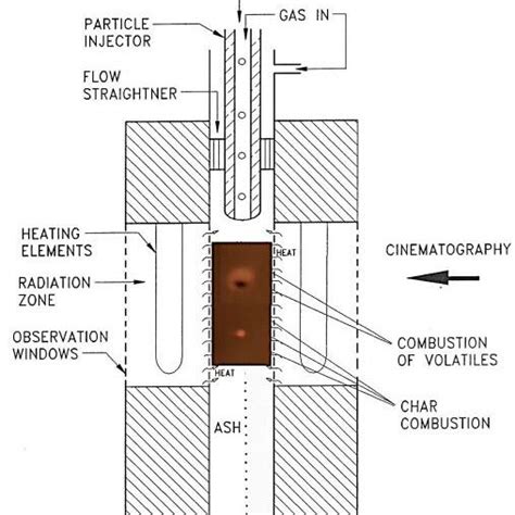 Schematic Illustration Of The Drop Tube Furnace Download Scientific