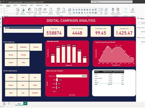 An Interactive Power Bi Dashboard Connected To Excel Upwork