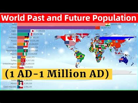 World Past And Future Population Ad Million Ad Youtube