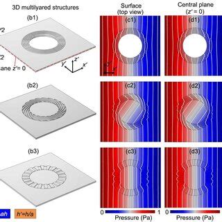 Structures of multilayered metamaterials with variable depth and their ...
