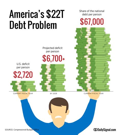 America Has A Debt Problem Heres The Viable Path To Fiscal Sanity