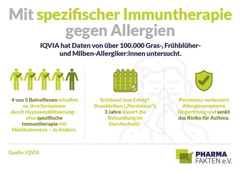 Allergien Wenn der Körper überempfindlich reagiert Pharma Fakten