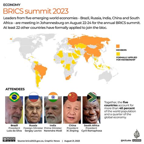 BRICS Summit 2023 Developing Nations Leaders Address Expansion And