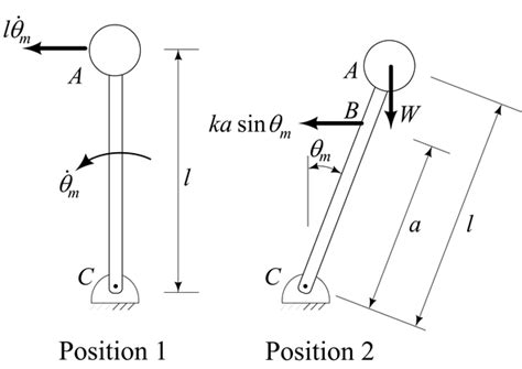 Solved Chapter Problem P Solution Vector Mechanics For