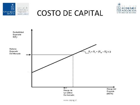 Anlisis De Inversiones Matemticas Financieras Y Evaluacin De