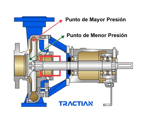 Qué es la cavitación en una bomba Definición tipos causas tratamientos