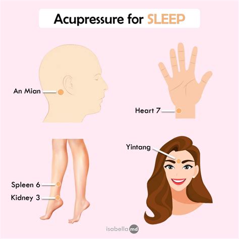 Acupressure For Sleep IsabellaMD