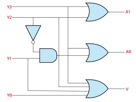 4 To 2 Binary Encoder Circuit Diagram - Wiring View and Schematics Diagram